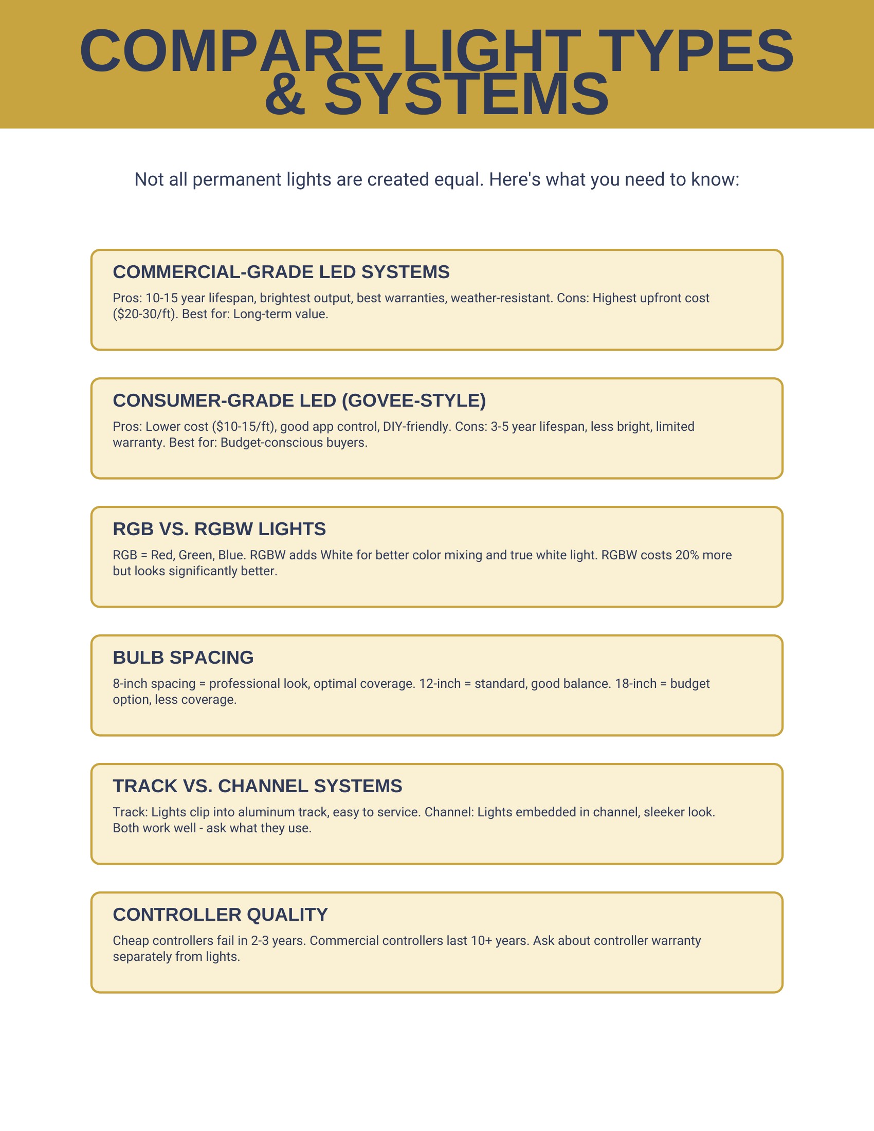 Buyer's Guide Page 3